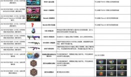 cf最新爆料7月2024,揭秘未来战场新动向